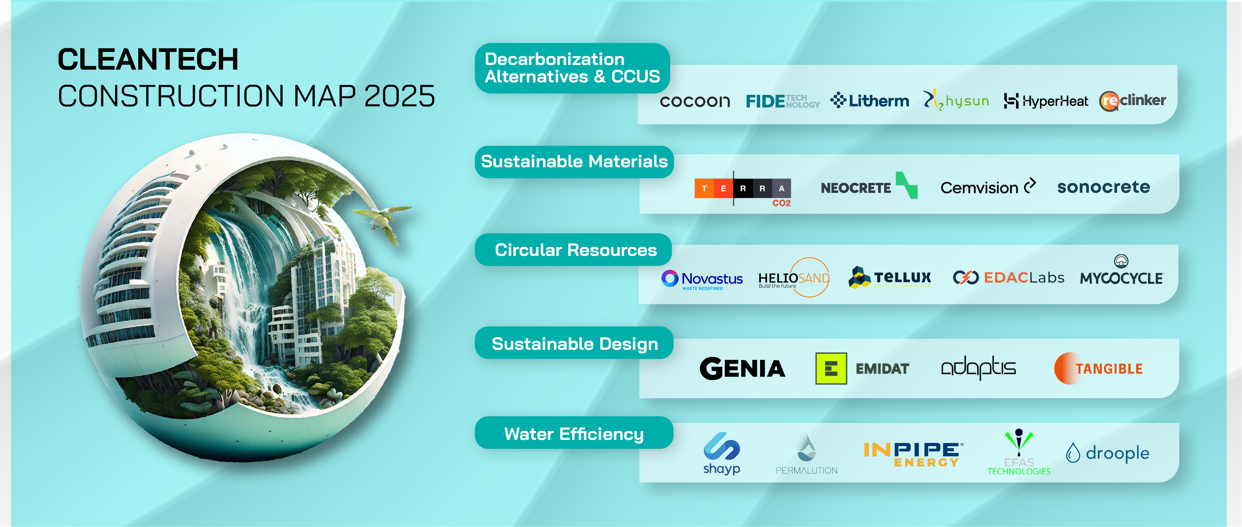 A visual representation of the leading companies and technologies in the clean technology sector, highlighting key trends and innovations for the year 2025