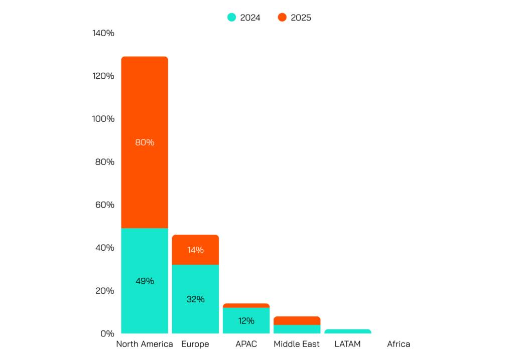 Infografía gráficos plan de ventas anual empresa profesional azul