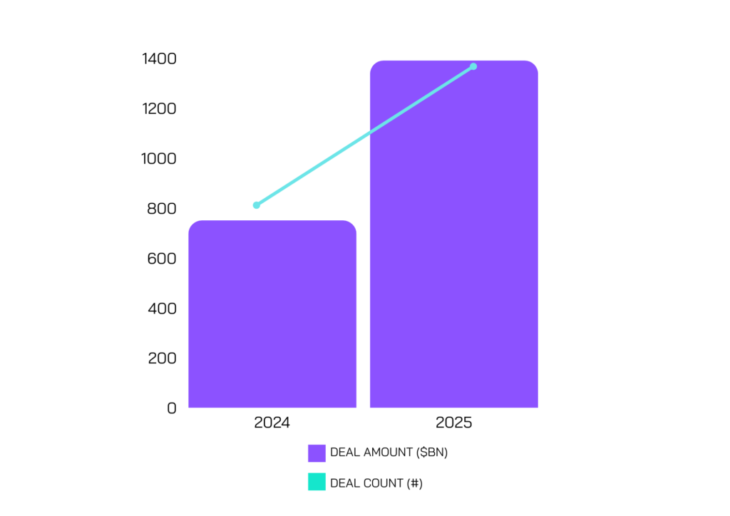 Q1 2025 SUMMARY GRAPHIC